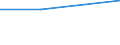 CN 35079000 /Exports /Unit = Prices (Euro/ton) /Partner: Kasakhstan /Reporter: Eur27 /35079000:Enzymes and Prepared Enzymes N.e.s. (Excl. Rennet and Concentrates Thereof)