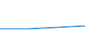 CN 35079000 /Exports /Unit = Prices (Euro/ton) /Partner: Uzbekistan /Reporter: Eur27 /35079000:Enzymes and Prepared Enzymes N.e.s. (Excl. Rennet and Concentrates Thereof)