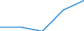 CN 35079000 /Exports /Unit = Prices (Euro/ton) /Partner: Slovenia /Reporter: Eur27 /35079000:Enzymes and Prepared Enzymes N.e.s. (Excl. Rennet and Concentrates Thereof)