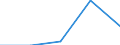 CN 35079000 /Exports /Unit = Prices (Euro/ton) /Partner: Croatia /Reporter: Eur27 /35079000:Enzymes and Prepared Enzymes N.e.s. (Excl. Rennet and Concentrates Thereof)