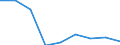 CN 35079000 /Exports /Unit = Prices (Euro/ton) /Partner: Egypt /Reporter: Eur27 /35079000:Enzymes and Prepared Enzymes N.e.s. (Excl. Rennet and Concentrates Thereof)