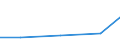 CN 35079000 /Exports /Unit = Prices (Euro/ton) /Partner: Sudan /Reporter: Eur27 /35079000:Enzymes and Prepared Enzymes N.e.s. (Excl. Rennet and Concentrates Thereof)