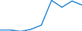 CN 35079000 /Exports /Unit = Prices (Euro/ton) /Partner: Burkina Faso /Reporter: Eur27 /35079000:Enzymes and Prepared Enzymes N.e.s. (Excl. Rennet and Concentrates Thereof)