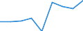 CN 35079000 /Exports /Unit = Prices (Euro/ton) /Partner: Niger /Reporter: Eur27 /35079000:Enzymes and Prepared Enzymes N.e.s. (Excl. Rennet and Concentrates Thereof)