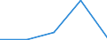 CN 35079000 /Exports /Unit = Prices (Euro/ton) /Partner: Guinea Biss. /Reporter: Eur27 /35079000:Enzymes and Prepared Enzymes N.e.s. (Excl. Rennet and Concentrates Thereof)