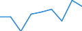 CN 35079000 /Exports /Unit = Prices (Euro/ton) /Partner: Guinea /Reporter: Eur27 /35079000:Enzymes and Prepared Enzymes N.e.s. (Excl. Rennet and Concentrates Thereof)