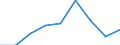 CN 35079000 /Exports /Unit = Prices (Euro/ton) /Partner: Ivory Coast /Reporter: Eur27 /35079000:Enzymes and Prepared Enzymes N.e.s. (Excl. Rennet and Concentrates Thereof)