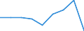 CN 35079000 /Exports /Unit = Prices (Euro/ton) /Partner: Congo (Dem. Rep.) /Reporter: Eur27 /35079000:Enzymes and Prepared Enzymes N.e.s. (Excl. Rennet and Concentrates Thereof)