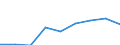 CN 35079000 /Exports /Unit = Prices (Euro/ton) /Partner: Burundi /Reporter: Eur27 /35079000:Enzymes and Prepared Enzymes N.e.s. (Excl. Rennet and Concentrates Thereof)