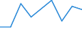 CN 35079000 /Exports /Unit = Prices (Euro/ton) /Partner: Uganda /Reporter: Eur27 /35079000:Enzymes and Prepared Enzymes N.e.s. (Excl. Rennet and Concentrates Thereof)