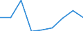 CN 35079000 /Exports /Unit = Prices (Euro/ton) /Partner: Reunion /Reporter: Eur27 /35079000:Enzymes and Prepared Enzymes N.e.s. (Excl. Rennet and Concentrates Thereof)