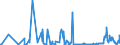 CN 35079030 /Exports /Unit = Prices (Euro/ton) /Partner: Germany /Reporter: Eur27_2020 /35079030:Lipoprotein Lipase and Aspergillus Alkaline Protease