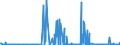 KN 35079030 /Exporte /Einheit = Preise (Euro/Tonne) /Partnerland: Italien /Meldeland: Eur27_2020 /35079030:Lipoproteinlipase und Aspergillus-alkalin Protease