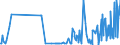 CN 35079030 /Exports /Unit = Prices (Euro/ton) /Partner: Belgium /Reporter: Eur27_2020 /35079030:Lipoprotein Lipase and Aspergillus Alkaline Protease