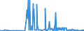 CN 35079030 /Exports /Unit = Prices (Euro/ton) /Partner: Norway /Reporter: Eur27_2020 /35079030:Lipoprotein Lipase and Aspergillus Alkaline Protease