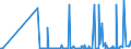 CN 35079030 /Exports /Unit = Prices (Euro/ton) /Partner: Austria /Reporter: Eur27_2020 /35079030:Lipoprotein Lipase and Aspergillus Alkaline Protease