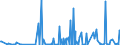 CN 35079030 /Exports /Unit = Prices (Euro/ton) /Partner: Switzerland /Reporter: Eur27_2020 /35079030:Lipoprotein Lipase and Aspergillus Alkaline Protease