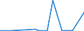 CN 35079030 /Exports /Unit = Prices (Euro/ton) /Partner: Ukraine /Reporter: Eur27_2020 /35079030:Lipoprotein Lipase and Aspergillus Alkaline Protease