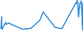 CN 35079030 /Exports /Unit = Prices (Euro/ton) /Partner: Morocco /Reporter: Eur27_2020 /35079030:Lipoprotein Lipase and Aspergillus Alkaline Protease