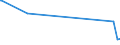 CN 35079030 /Exports /Unit = Prices (Euro/ton) /Partner: Ivory Coast /Reporter: Eur27_2020 /35079030:Lipoprotein Lipase and Aspergillus Alkaline Protease