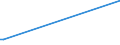 CN 35079030 /Exports /Unit = Prices (Euro/ton) /Partner: Congo /Reporter: Eur28 /35079030:Lipoprotein Lipase and Aspergillus Alkaline Protease