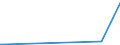 CN 35079030 /Exports /Unit = Prices (Euro/ton) /Partner: Madagascar /Reporter: Eur27_2020 /35079030:Lipoprotein Lipase and Aspergillus Alkaline Protease