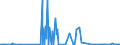 CN 35079030 /Exports /Unit = Prices (Euro/ton) /Partner: South Africa /Reporter: Eur27_2020 /35079030:Lipoprotein Lipase and Aspergillus Alkaline Protease