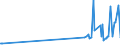 CN 35079030 /Exports /Unit = Prices (Euro/ton) /Partner: Costa Rica /Reporter: Eur27_2020 /35079030:Lipoprotein Lipase and Aspergillus Alkaline Protease