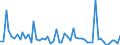 KN 35079090 /Exporte /Einheit = Preise (Euro/Tonne) /Partnerland: Ver.koenigreich(Nordirland) /Meldeland: Eur27_2020 /35079090:Enzyme und Zubereitete Enzyme, A.n.g. (Ausg. lab und Seine Konzentrate Sowie Lipoproteinlipase und Aspergillus-alkalin Protease)