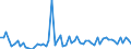 KN 35079090 /Exporte /Einheit = Preise (Euro/Tonne) /Partnerland: Ver.koenigreich(Ohne Nordirland) /Meldeland: Eur27_2020 /35079090:Enzyme und Zubereitete Enzyme, A.n.g. (Ausg. lab und Seine Konzentrate Sowie Lipoproteinlipase und Aspergillus-alkalin Protease)