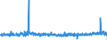 KN 35079090 /Exporte /Einheit = Preise (Euro/Tonne) /Partnerland: Belgien /Meldeland: Eur27_2020 /35079090:Enzyme und Zubereitete Enzyme, A.n.g. (Ausg. lab und Seine Konzentrate Sowie Lipoproteinlipase und Aspergillus-alkalin Protease)