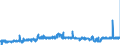 KN 35079090 /Exporte /Einheit = Preise (Euro/Tonne) /Partnerland: Luxemburg /Meldeland: Eur27_2020 /35079090:Enzyme und Zubereitete Enzyme, A.n.g. (Ausg. lab und Seine Konzentrate Sowie Lipoproteinlipase und Aspergillus-alkalin Protease)