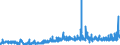 CN 35079090 /Exports /Unit = Prices (Euro/ton) /Partner: Switzerland /Reporter: Eur27_2020 /35079090:Enzymes and Prepared Enzymes, N.e.s. (Excl. Rennet and Concentrates Thereof, Lipoprotein Lipase and Aspergillus Alkaline Protease)