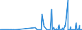 KN 35079090 /Exporte /Einheit = Preise (Euro/Tonne) /Partnerland: Faeroeer Inseln /Meldeland: Eur27_2020 /35079090:Enzyme und Zubereitete Enzyme, A.n.g. (Ausg. lab und Seine Konzentrate Sowie Lipoproteinlipase und Aspergillus-alkalin Protease)