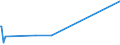 KN 35079090 /Exporte /Einheit = Preise (Euro/Tonne) /Partnerland: Vatikanstadt /Meldeland: Eur15 /35079090:Enzyme und Zubereitete Enzyme, A.n.g. (Ausg. lab und Seine Konzentrate Sowie Lipoproteinlipase und Aspergillus-alkalin Protease)