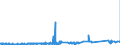 KN 35079090 /Exporte /Einheit = Preise (Euro/Tonne) /Partnerland: San Marino /Meldeland: Eur27_2020 /35079090:Enzyme und Zubereitete Enzyme, A.n.g. (Ausg. lab und Seine Konzentrate Sowie Lipoproteinlipase und Aspergillus-alkalin Protease)