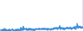 KN 35079090 /Exporte /Einheit = Preise (Euro/Tonne) /Partnerland: Rumaenien /Meldeland: Eur27_2020 /35079090:Enzyme und Zubereitete Enzyme, A.n.g. (Ausg. lab und Seine Konzentrate Sowie Lipoproteinlipase und Aspergillus-alkalin Protease)