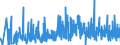 KN 35079090 /Exporte /Einheit = Preise (Euro/Tonne) /Partnerland: Albanien /Meldeland: Eur27_2020 /35079090:Enzyme und Zubereitete Enzyme, A.n.g. (Ausg. lab und Seine Konzentrate Sowie Lipoproteinlipase und Aspergillus-alkalin Protease)