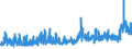 CN 35079090 /Exports /Unit = Prices (Euro/ton) /Partner: Belarus /Reporter: Eur27_2020 /35079090:Enzymes and Prepared Enzymes, N.e.s. (Excl. Rennet and Concentrates Thereof, Lipoprotein Lipase and Aspergillus Alkaline Protease)