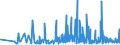 CN 35079090 /Exports /Unit = Prices (Euro/ton) /Partner: Azerbaijan /Reporter: Eur27_2020 /35079090:Enzymes and Prepared Enzymes, N.e.s. (Excl. Rennet and Concentrates Thereof, Lipoprotein Lipase and Aspergillus Alkaline Protease)