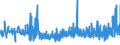 CN 35079090 /Exports /Unit = Prices (Euro/ton) /Partner: Kasakhstan /Reporter: Eur27_2020 /35079090:Enzymes and Prepared Enzymes, N.e.s. (Excl. Rennet and Concentrates Thereof, Lipoprotein Lipase and Aspergillus Alkaline Protease)