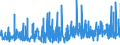 CN 35079090 /Exports /Unit = Prices (Euro/ton) /Partner: For.jrep.mac /Reporter: Eur27_2020 /35079090:Enzymes and Prepared Enzymes, N.e.s. (Excl. Rennet and Concentrates Thereof, Lipoprotein Lipase and Aspergillus Alkaline Protease)