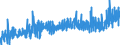 KN 35079090 /Exporte /Einheit = Preise (Euro/Tonne) /Partnerland: Marokko /Meldeland: Eur27_2020 /35079090:Enzyme und Zubereitete Enzyme, A.n.g. (Ausg. lab und Seine Konzentrate Sowie Lipoproteinlipase und Aspergillus-alkalin Protease)