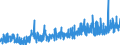 CN 35079090 /Exports /Unit = Prices (Euro/ton) /Partner: Egypt /Reporter: Eur27_2020 /35079090:Enzymes and Prepared Enzymes, N.e.s. (Excl. Rennet and Concentrates Thereof, Lipoprotein Lipase and Aspergillus Alkaline Protease)