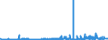 KN 35079090 /Exporte /Einheit = Preise (Euro/Tonne) /Partnerland: Sudan /Meldeland: Eur27_2020 /35079090:Enzyme und Zubereitete Enzyme, A.n.g. (Ausg. lab und Seine Konzentrate Sowie Lipoproteinlipase und Aspergillus-alkalin Protease)