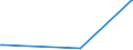 KN 35079090 /Exporte /Einheit = Preise (Euro/Tonne) /Partnerland: Süd-sudan /Meldeland: Eur27_2020 /35079090:Enzyme und Zubereitete Enzyme, A.n.g. (Ausg. lab und Seine Konzentrate Sowie Lipoproteinlipase und Aspergillus-alkalin Protease)