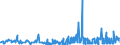 KN 35079090 /Exporte /Einheit = Preise (Euro/Tonne) /Partnerland: Mali /Meldeland: Eur27_2020 /35079090:Enzyme und Zubereitete Enzyme, A.n.g. (Ausg. lab und Seine Konzentrate Sowie Lipoproteinlipase und Aspergillus-alkalin Protease)