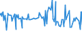 CN 35079090 /Exports /Unit = Prices (Euro/ton) /Partner: Niger /Reporter: Eur27_2020 /35079090:Enzymes and Prepared Enzymes, N.e.s. (Excl. Rennet and Concentrates Thereof, Lipoprotein Lipase and Aspergillus Alkaline Protease)