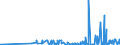 CN 35079090 /Exports /Unit = Prices (Euro/ton) /Partner: Cape Verde /Reporter: Eur27_2020 /35079090:Enzymes and Prepared Enzymes, N.e.s. (Excl. Rennet and Concentrates Thereof, Lipoprotein Lipase and Aspergillus Alkaline Protease)