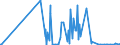 CN 35079090 /Exports /Unit = Prices (Euro/ton) /Partner: Gambia /Reporter: Eur27_2020 /35079090:Enzymes and Prepared Enzymes, N.e.s. (Excl. Rennet and Concentrates Thereof, Lipoprotein Lipase and Aspergillus Alkaline Protease)